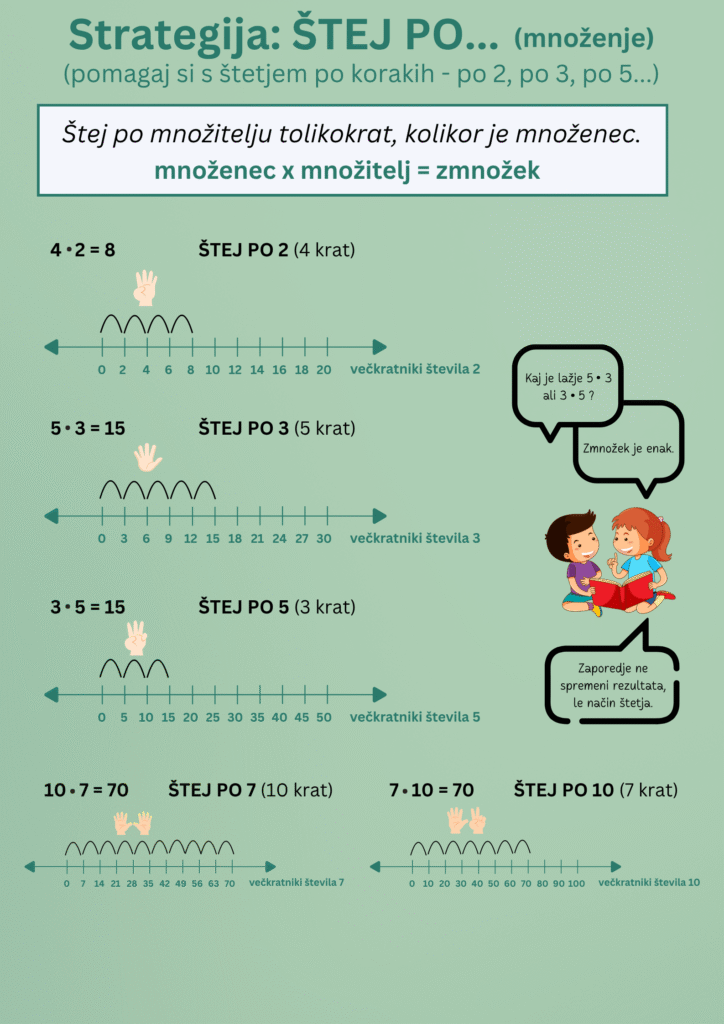 stej po množenje